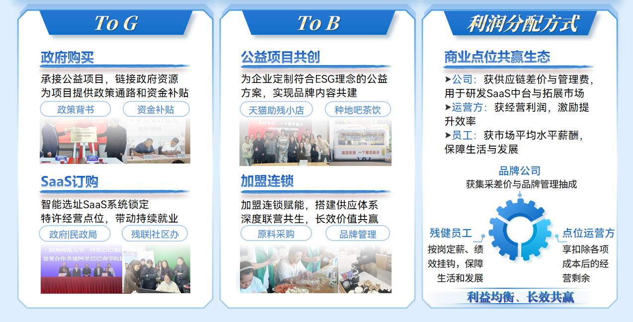 商业模式补充