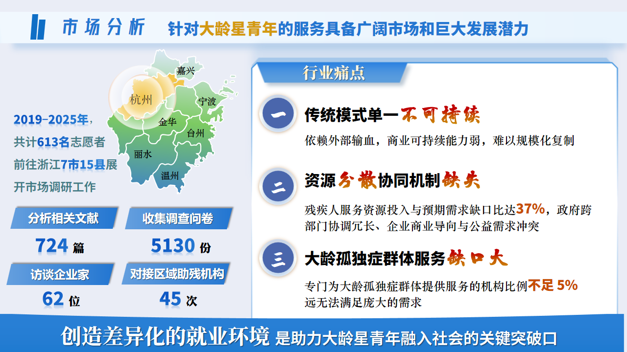 市场分析