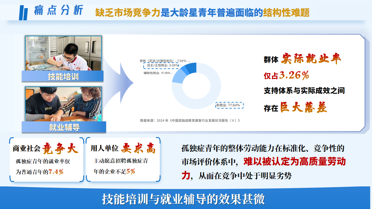 痛点分析
