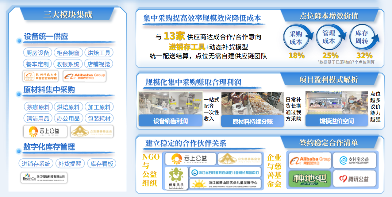 供应链集成