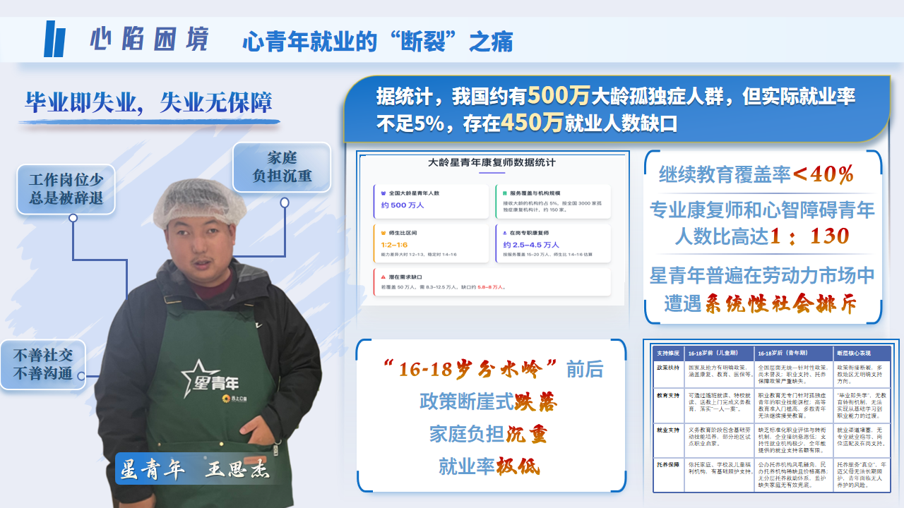心陷困境